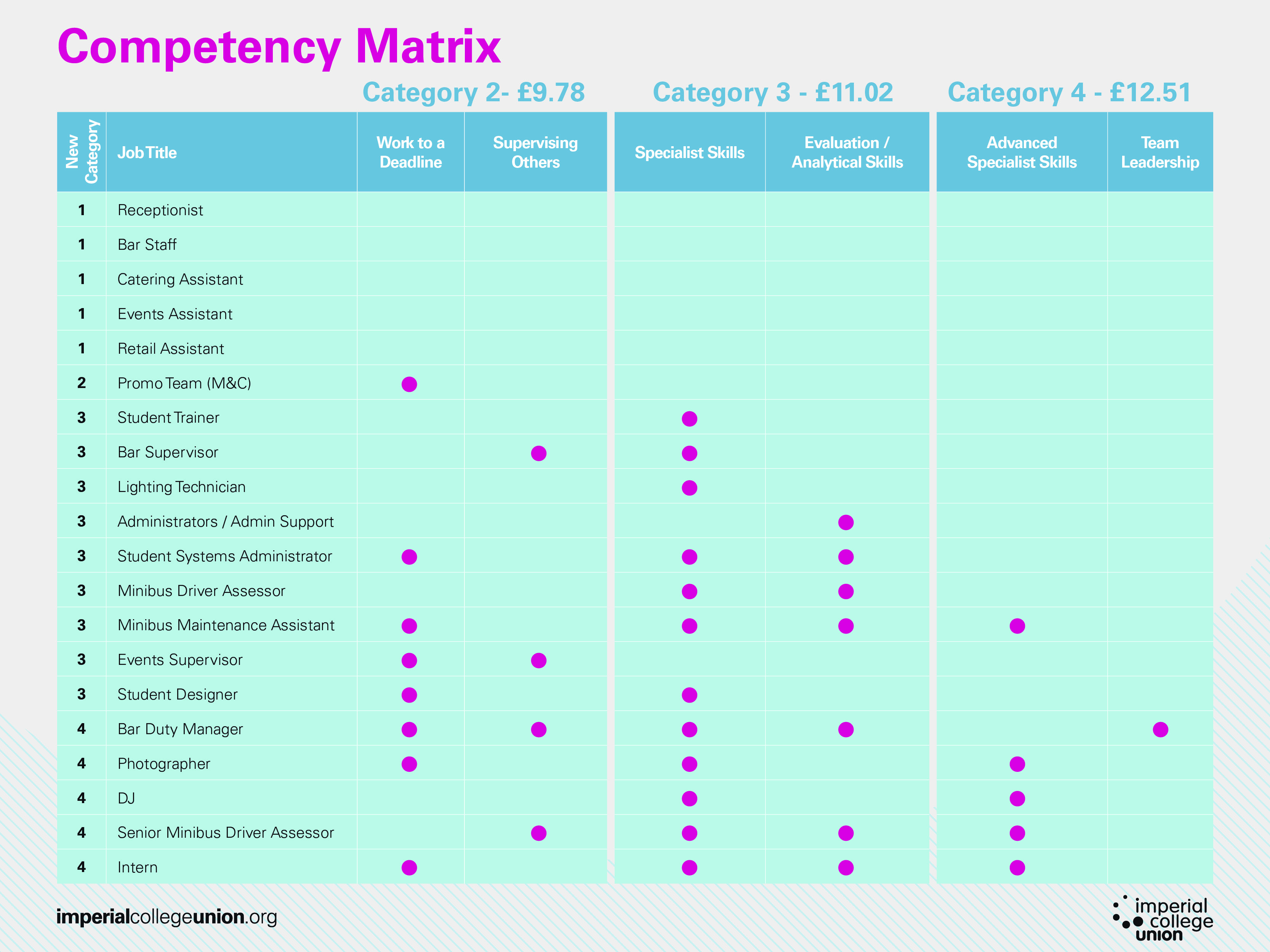Core Competency Matrix Core Competency Matrix